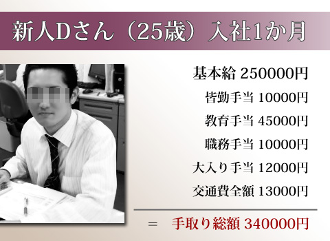 新人なのに初月から30万円以上もらえました!