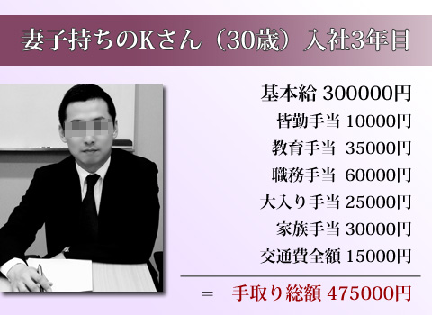 年度ごとにお店が成長しています!